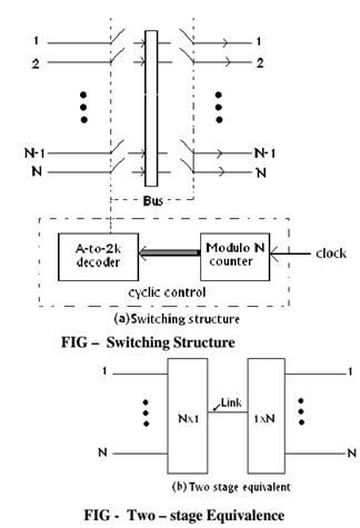 2406_Basic architecture of digital switching systems.png